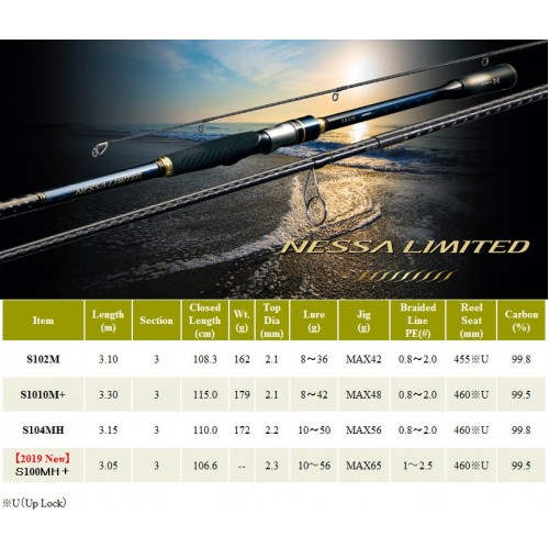 Купить спиннинг Shimano 18 NESSA LIMITED